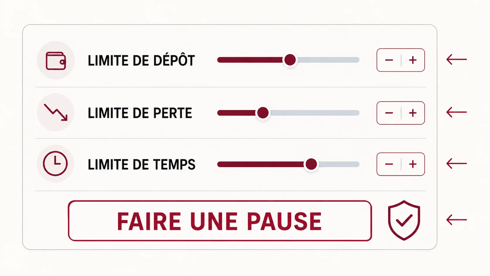 Schéma des réglages de jeu responsable : limites de dépôt, de perte, de temps et pause